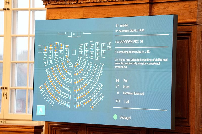&copy; Reuters. La pantalla del Parlamento danés, Folketinget, muestra el resultado tras la votación de una nueva ley contra el tratamiento inapropiado de escritos de importancia para las comunidades religiosas, en Copenhague, Dinamarca. 7 de diciembre, 2023. Mads Clau