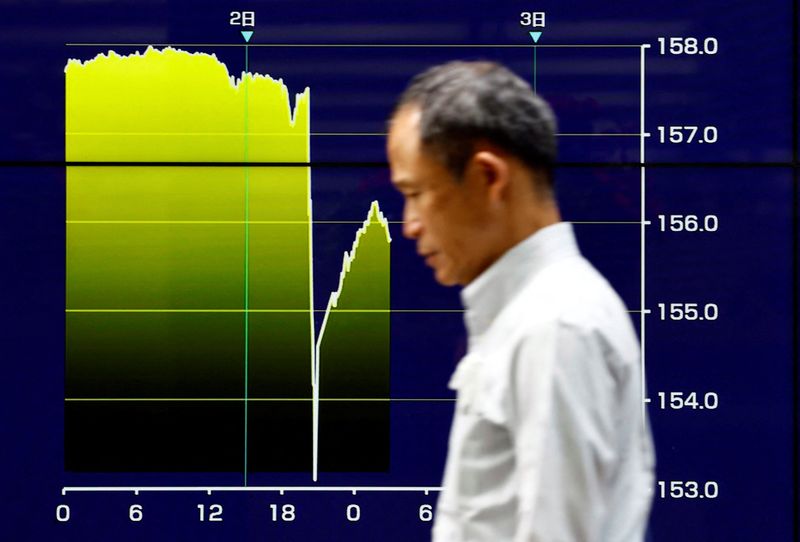 &copy; Reuters. A man walks by an electronic screen displaying a graph showing Japanese Yen exchange rates surged against the U.S. dollar amid signs of intervention by Japanese authorities in Tokyo, Japan May 2, 2024, REUTERS/Issei Kato