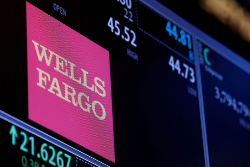 &copy; Reuters. FILE PHOTO: The logo and trading information for Wells Fargo are displayed on a screen on the floor of the New York Stock Exchange (NYSE) in New York City, U.S., October 14, 2016.  REUTERS/Brendan McDermid/File Photo