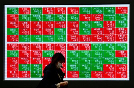 Stocks mixed, yen in focus after flirting with key level By Reuters