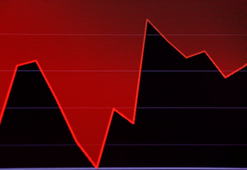 © Reuters. A chart that tracks trading is seen on the floor of the New York Stock Exchange (NYSE) in New York, U.S., May 18, 2018. REUTERS/Brendan McDermid/ File Photo