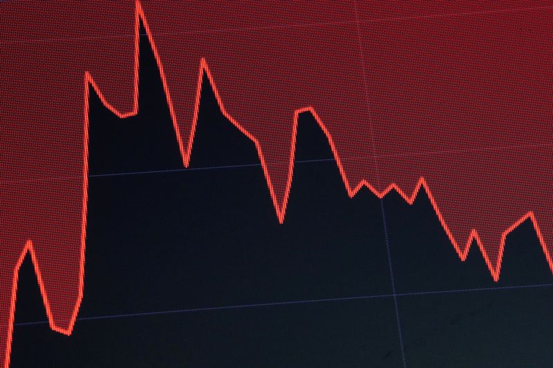 © Reuters. A screen displays a chart that tracks the Dow Jones Industrial Average on the floor at the New York Stock Exchange (NYSE) in New York, U.S., July 16, 2019. REUTERS/Brendan McDermid/ File Photo