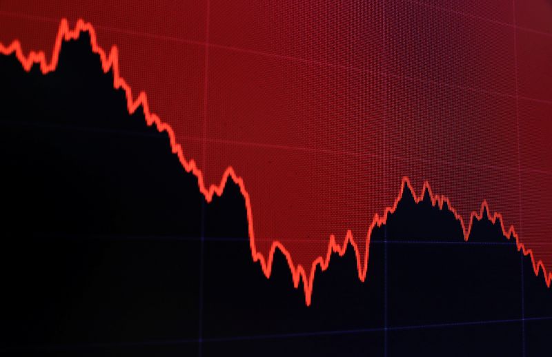 &copy; Reuters. File photo: A graph indicating the Dow Jones Industrial Average is shown on a monitor at the close of trading on the floor at the New York Stock Exchange (NYSE) in New York City, U.S., November 12, 2018.  REUTERS/Brendan McDermid/File photo