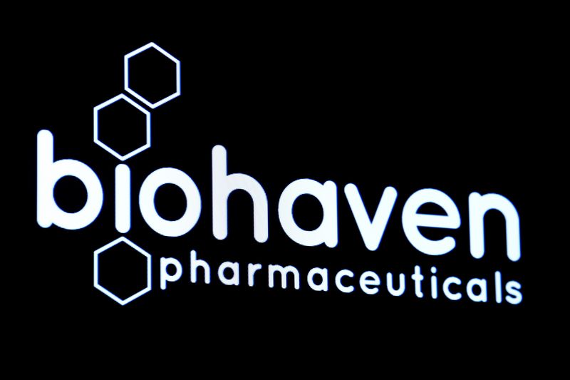 Biohaven’s genetic disease drug meets main trial goal By Reuters