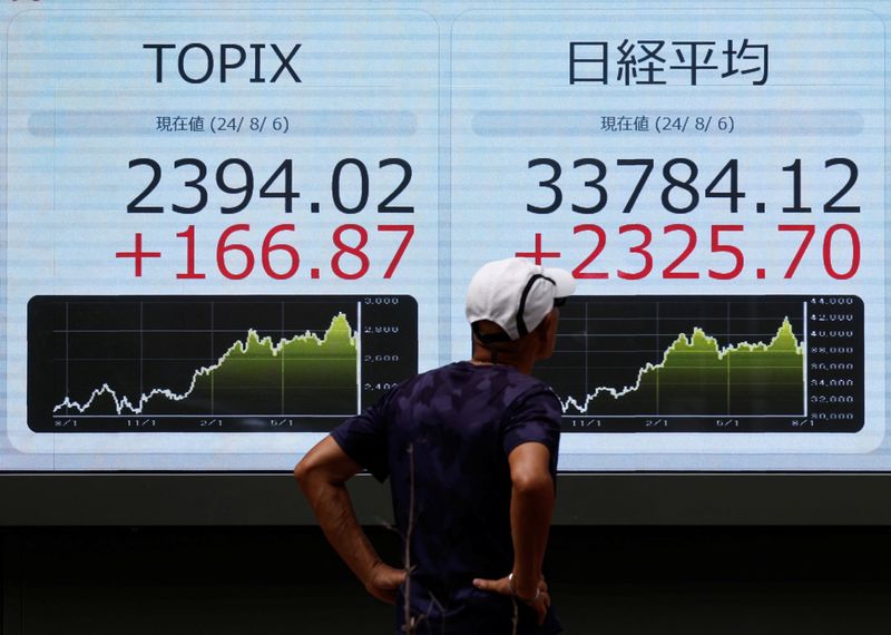 © Reuters. A man looks at an electronic board displaying Japan's Topix and Nikkei stock averages outside a brokerage in Tokyo, Japan, August 6, 2024. REUTERS/Willy Kurniawan/File Photo