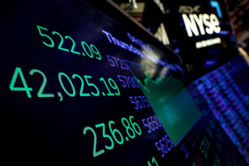 &copy; Reuters. FILE PHOTO: A screen displays the Dow Jones Industrial Average after the closing bell on the floor at the New York Stock Exchange (NYSE) in New York City, U.S., September 19, 2024.  REUTERS/Brendan McDermid/File Photo