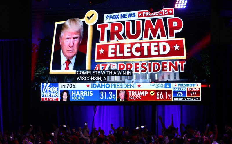 © Reuters. Supporters react as Fox News projects Republican presidential nominee and former U.S. President Donald Trump as winner during the 2024 U.S. presidential election, in Palm Beach County Convention Center, in West Palm Beach, Florida, U.S., November 6, 2024. REUTERS/Brendan Mcdermid