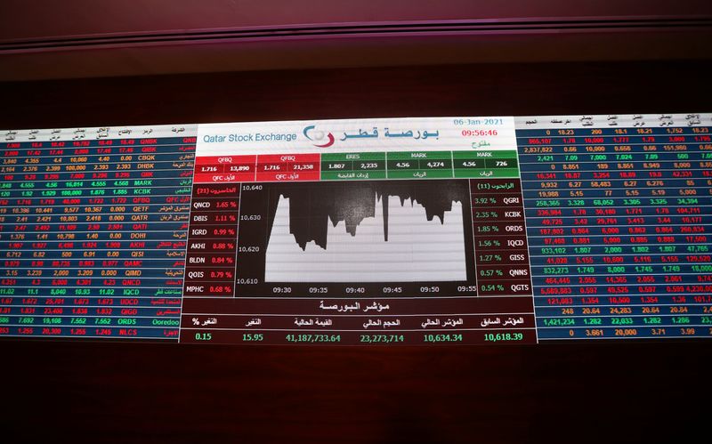 © Reuters. An electronic board displaying data is seen at the Doha Stock Exchange in Doha, Qatar January 6, 2021. REUTERS/Ibraheem Al Omari/File Photo