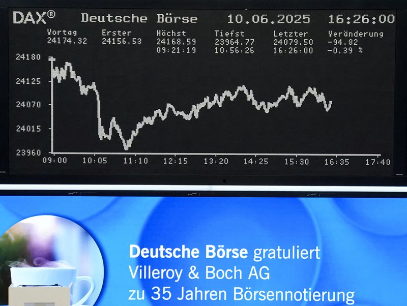 European shares drop as trade optimism wanes, geopolitical tensions rise