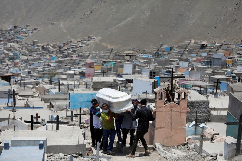 &copy; Reuters. 　５月３１日、ペルーは、新型コロナウイルス感染による累計死者数の公式統計について、３０日時点の６万９３４２人から約３倍の１８万０７６４人に上方修正した。写真はリマで死者の