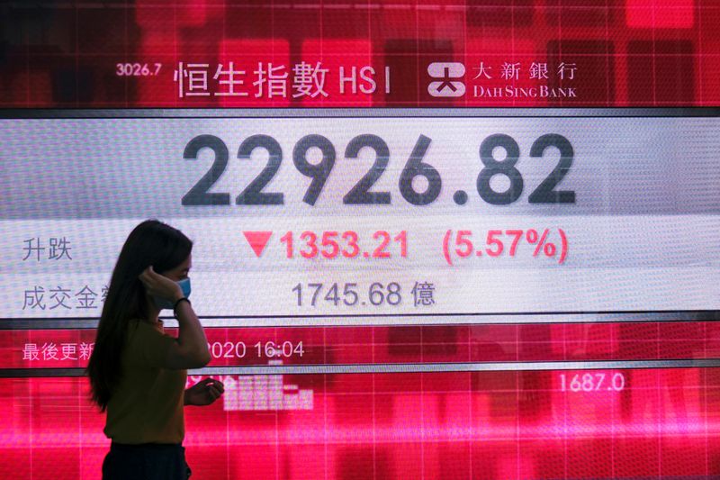 &copy; Reuters. A woman walks past a panel displaying the afternoon trading Hang Seng Index, after Beijing's plans to impose national security legislation in Hong Kong, China May 22, 2020. REUTERS/Tyrone Siu