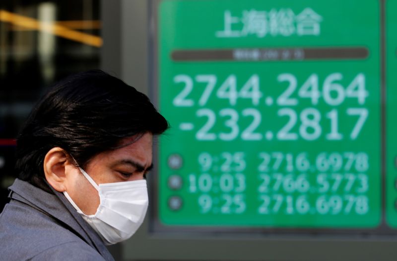 &copy; Reuters. A man wearing a surgical mask stands in front of a screen showing Shanghai Composite index outside a brokerage in Tokyo, Japan February 3, 2020. REUTERS/Kim Kyung-Hoon