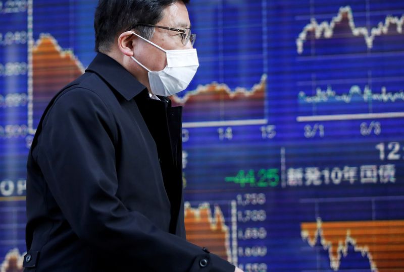 &copy; Reuters. FILE PHOTO:  A passerby wearing a protective face mask, following an outbreak of the coronavirus, walks past an electronic board showing the graphs of the recent movements of Japan's Nikkei share average outside a brokerage in Tokyo, Japan March 6, 2020. 