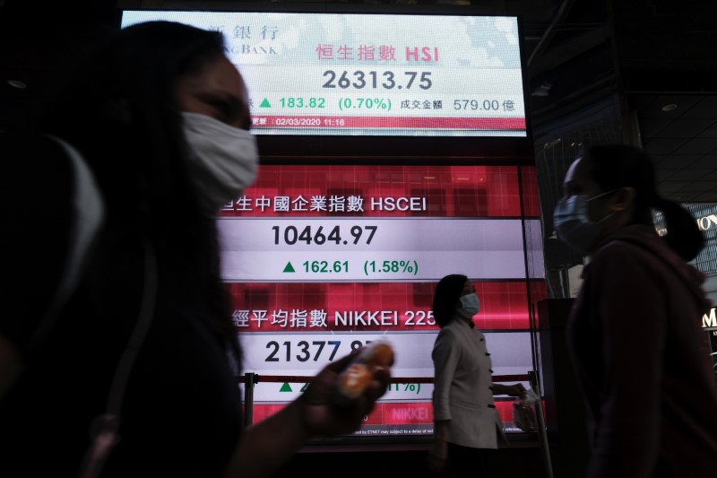 &copy; Reuters. FILE PHOTO: People wear protective masks as they walk past a panel displaying the Hang Seng Index during morning trading following the outbreak of the new coronavirus in Hong Kong, China March 2, 2020. REUTERS/Tyrone Siu