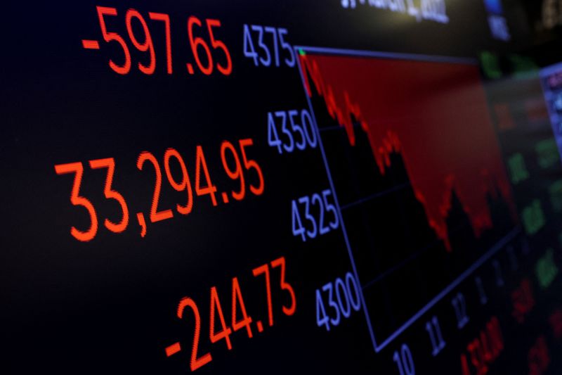 &copy; Reuters. Tela exibe resultado do índice Dow Jones após fechamento do pregão da Bolsa de Valores de Nova York, EUA 
01/03/2022
REUTERS/Brendan McDermid
