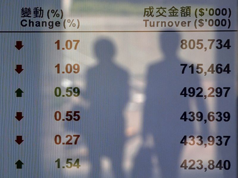 © Reuters. FILE PHOTO: Passers-by are reflected on a panel displaying the morning trading of top active securities at the Hong Kong Stocks Exchange in Hong Kong, China, August 26, 2015.  REUTERS/Bobby Yip