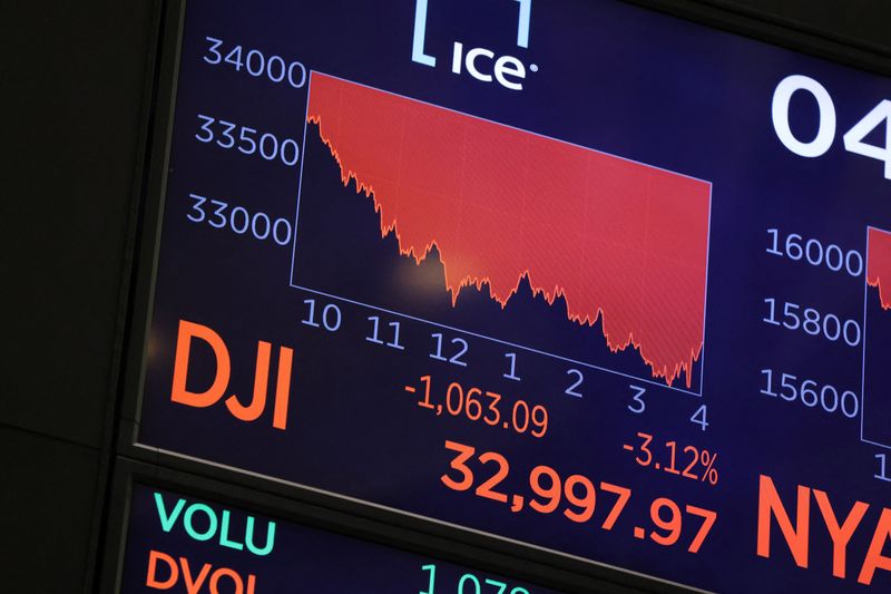 © Reuters. The Dow Jones Industrial Average is displayed on a screen after the close of the day's trading at the New York Stock Exchange (NYSE) in Manhattan, New York City, U.S., May 5, 2022. REUTERS/Andrew Kelly