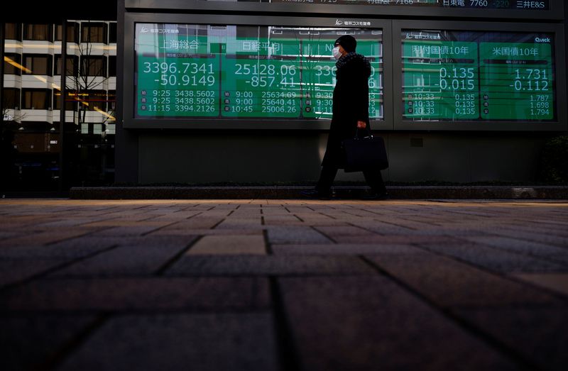 &copy; Reuters. FILE PHOTO: A man wearing a protective mask, amid the coronavirus disease (COVID-19) outbreak, walks past an electronic board displaying Shanghai Composite index, Nikkei index and Dow Jones Industrial Average outside a brokerage in Tokyo, Japan, March 7, 