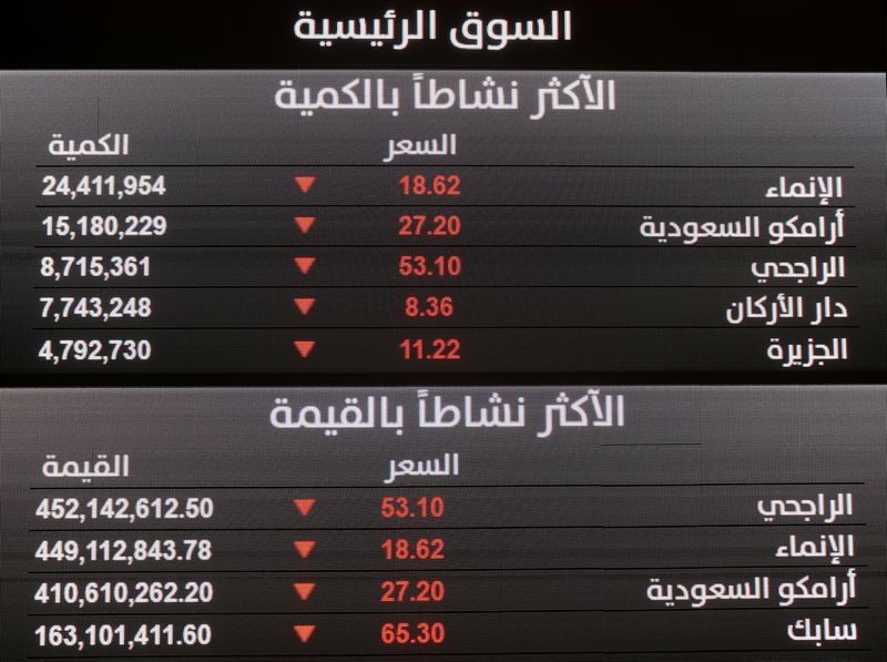 &copy; Reuters. شاشة تعرض بيانات أسهم بالبورصة السعودية في الرياض - صورة من أرشيف رويترز. 