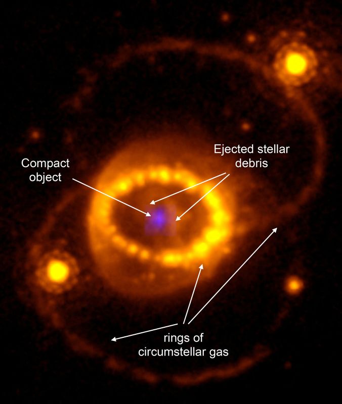 &copy; Reuters. La imagen muestra indicios de una estrella de neutrones tras una explosión estelar llamada Supernova 1987A en la Gran Nube de Magallanes.  Hubble Space Telescope WFPC-3/James Webb Space Telescope NIRSpec/J. Larsson Handout via REUTERS   