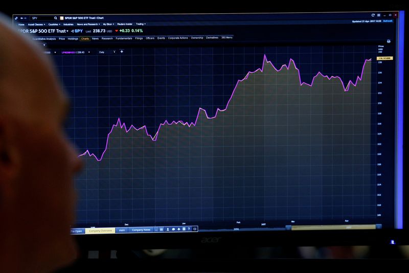 &copy; Reuters. A trader looks at a screen that charts the S&P 500 on the floor of the New York Stock Exchange (NYSE) in New York, U.S., April 27, 2017. REUTERS/Brendan McDermid