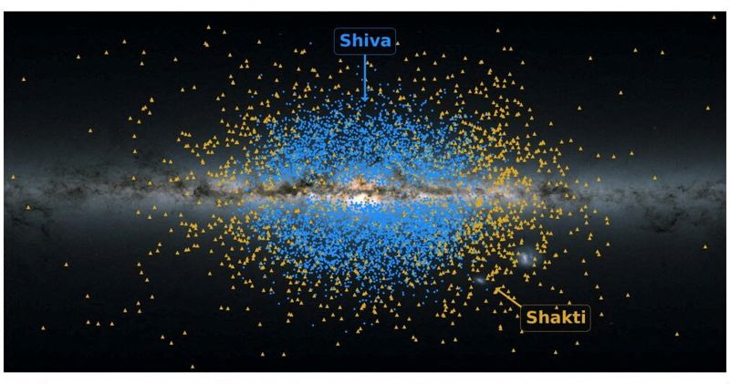 &copy; Reuters. Una ilustración muestra una vista de la banda de la Vía Láctea a través del cielo, con puntos amarillos que muestran la ubicación de las estrellas de la antigua corriente estelar Shakti y puntos azules que muestran la ubicación de las estrellas de l