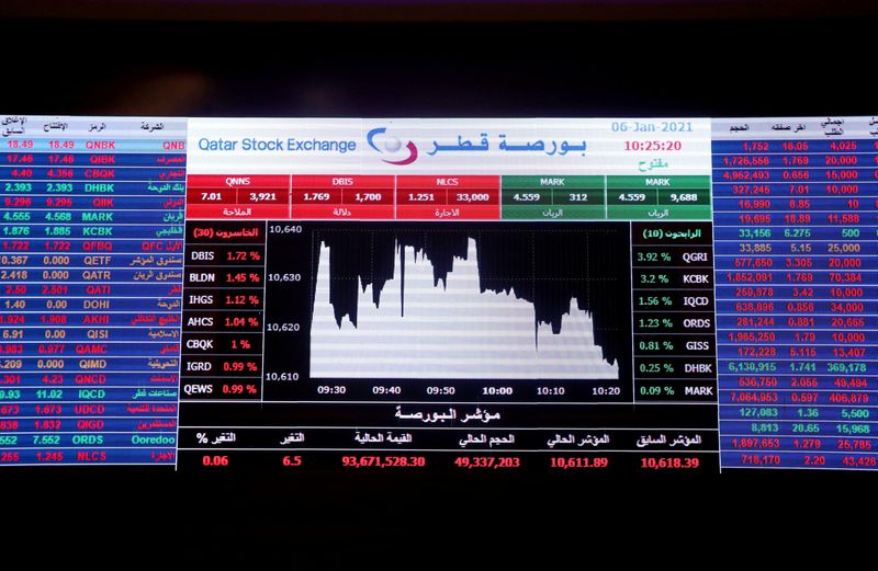 &copy; Reuters. لوحة إلكترونية تعرض حركة تداول الأسهم داخل بورصة قطر في الدوحة بصورة من أرشيف رويترز .